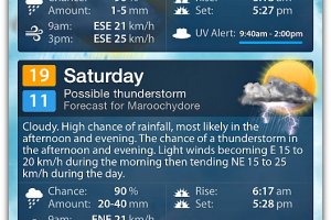 Stormy Weather On The Sunshine Coast